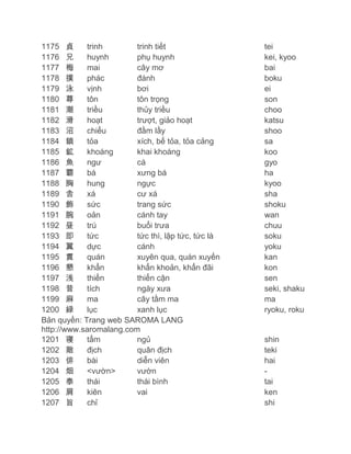 1175 貞
trinh
trinh tiết
1176 兄
huynh
phụ huynh
1177 梅
mai
cây mơ
1178 撲
phác
đánh
1179 泳
vịnh
bơi
1180 尊
tôn
tôn trọng
1181 潮
triều
thủy triều
1182 滑
hoạt
trượt, giảo hoạt
1183 沼
chiểu
đầm lầy
1184 鎖
tỏa
xích, bế tỏa, tỏa cảng
1185 鉱
khoáng
khai khoáng
1186 魚
ngư
cá
1187 覇
bá
xưng bá
1188 胸
hung
ngực
1189 舎
xá
cư xá
1190 飾
sức
trang sức
1191 腕
oản
cánh tay
1192 昼
trú
buổi trưa
1193 即
tức
tức thì, lập tức, tức là
1194 翼
dực
cánh
1195 貫
quán
xuyên qua, quán xuyến
1196 懇
khẩn
khẩn khoản, khẩn đãi
1197 浅
thiển
thiển cận
1198 昔
tích
ngày xưa
1199 麻
ma
cây tầm ma
1200 緑
lục
xanh lục
Bản quyền: Trang web SAROMA LANG
http://www.saromalang.com
1201 寝
tẩm
ngủ
1202 敵
địch
quân địch
1203 俳
bài
diễn viên
1204 畑
<vườn>
vườn
1205 泰
thái
thái bình
1206 肩
kiên
vai
1207 旨
chỉ

tei
kei, kyoo
bai
boku
ei
son
choo
katsu
shoo
sa
koo
gyo
ha
kyoo
sha
shoku
wan
chuu
soku
yoku
kan
kon
sen
seki, shaku
ma
ryoku, roku

shin
teki
hai
tai
ken
shi

 