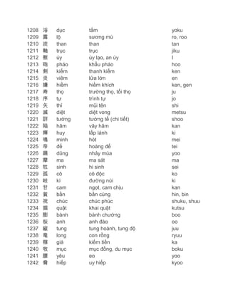 1208
1209
1210
1211
1212
1213
1214
1215
1216
1217
1218
1219
1220
1221
1222
1223
1224
1225
1226
1227
1228
1229
1230
1231
1232
1233
1234
1235
1236
1237
1238
1239
1240
1241
1242

浴
露
炭
軸
慰
砲
剣
炎
嫌
寿
序
矢
滅
詳
陥
輝
鳴
帝
踊
摩
牲
孤
岐
甘
貧
祝
掘
膨
桜
縦
竜
稼
牧
腰
脅

dục
lộ
than
trục
úy
pháo
kiếm
viêm
hiềm
thọ
tự
thỉ
diệt
tường
hãm
huy
minh
đế
dũng
ma
sinh
cô
kì
cam
bần
chúc
quật
bành
anh
tung
long
giá
mục
yêu
hiếp

tắm
sương mù
than
trục
úy lạo, an úy
khẩu pháo
thanh kiếm
lửa lớn
hiềm khích
trường thọ, tổi thọ
trình tự
mũi tên
diệt vong
tường tế (chi tiết)
vây hãm
lấp lánh
hót
hoàng đế
nhảy múa
ma sát
hi sinh
cô độc
đường núi
ngọt, cam chịu
bần cùng
chúc phúc
khai quật
bành chướng
anh đào
tung hoành, tung độ
con rồng
kiếm tiền
mục đồng, du mục
eo
uy hiếp

yoku
ro, roo
tan
jiku
I
hoo
ken
en
ken, gen
ju
jo
shi
metsu
shoo
kan
ki
mei
tei
yoo
ma
sei
ko
ki
kan
hin, bin
shuku, shuu
kutsu
boo
oo
juu
ryuu
ka
boku
yoo
kyoo

 