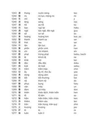 1243
1244
1245
1246
1247
1248
1249
1250
1251
1252
1253
1254
1255
1256
1257
1258
1259
1260
1261
1262
1263
1264
1265
1266
1267
1268
1269
1270
1271
1272
1273
1274
1275
1276
1277

湯
魅
耳
浪
湖
泊
遇
礎
黄
聖
菜
尽
繁
枝
罰
励
啓
毒
刷
沈
幼
勇
賠
怒
腹
雲
曇
偏
祖
賢
添
珍
丈
炉
倫

thang
mị
nhĩ
lãng
hồ
bạc
ngộ
sở
hoàng
thánh
thái
tận
phồn
chi
phạt
lệ
khải
độc
loát
trầm
ấu
dũng
bồi
nộ
phục
vân
đàm
thiên
tổ
hiền
thiêm
trân
trượng
lô
luân

nước nóng
mị lực, mộng mị
tai
sóng
ao hồ
ngủ lại
tao ngộ, đãi ngộ
cơ sở
hoàng kim
thánh ca
rau
tận lực
phồn vinh
chi nhánh
trừng phạt
khích lệ
nói
đầu độc
ấn loát
trầm mặc
ấu trĩ, thơ ấu
dũng cảm
bồi thường
thịnh nộ
bụng
mây
có mây
thiên lệch, thiên kiến
tổ tiên
hiền thần, hiền nhân
thêm vào
trân trọng, trân quý
trượng
lò
luân lí

too
mi
ji
roo
ko
haku
guu
so
koo ,oo
sei
sai
jin
han
shi
batsu, bachi
rei
kei
doku
satsu
chin
yoo
yuu
bai
do
fuku
un
don
hen
so
ken
ten
chin
joo
ro
rin

 