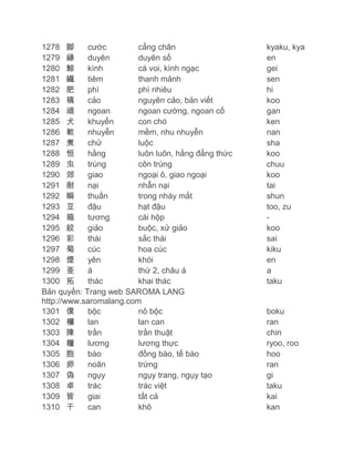 1278 脚
cước
cẳng chân
1279 縁
duyên
duyên số
1280 鯨
kình
cá voi, kình ngạc
1281 繊
tiêm
thanh mảnh
1282 肥
phì
phì nhiêu
1283 稿
cảo
nguyên cảo, bản viết
1284 頑
ngoan
ngoan cường, ngoan cố
1285 犬
khuyển
con chó
1286 軟
nhuyễn
mềm, nhu nhuyễn
1287 煮
chử
luộc
1288 恒
hằng
luôn luôn, hằng đẳng thức
1289 虫
trùng
côn trùng
1290 郊
giao
ngoại ô, giao ngoại
1291 耐
nại
nhẫn nại
1292 瞬
thuấn
trong nháy mắt
1293 豆
đậu
hạt đậu
1294 箱
tương
cái hộp
1295 絞
giảo
buộc, xử giảo
1296 彩
thái
sắc thái
1297 菊
cúc
hoa cúc
1298 煙
yên
khói
1299 亜
á
thứ 2, châu á
1300 拓
thác
khai thác
Bản quyền: Trang web SAROMA LANG
http://www.saromalang.com
1301 僕
bộc
nô bộc
1302 欄
lan
lan can
1303 陳
trần
trần thuật
1304 糧
lương
lương thực
1305 胞
bào
đồng bào, tế bào
1306 卵
noãn
trứng
1307 偽
ngụy
ngụy trang, ngụy tạo
1308 卓
trác
trác việt
1309 皆
giai
tất cả
1310 干
can
khô

kyaku, kya
en
gei
sen
hi
koo
gan
ken
nan
sha
koo
chuu
koo
tai
shun
too, zu
koo
sai
kiku
en
a
taku

boku
ran
chin
ryoo, roo
hoo
ran
gi
taku
kai
kan

 