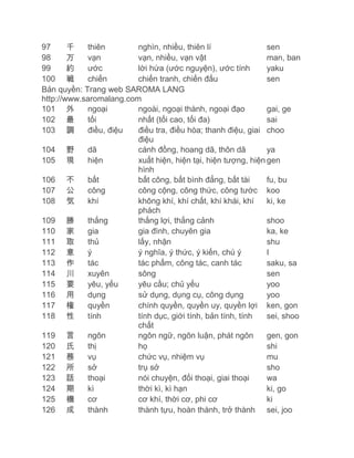97
thiên
nghìn, nhiều, thiên lí
sen
千
98
vạn
vạn, nhiều, vạn vật
man, ban
万
99
ước
lời hứa (ước nguyện), ước tính
yaku
約
100 戦
chiến
chiến tranh, chiến đấu
sen
Bản quyền: Trang web SAROMA LANG
http://www.saromalang.com
101 外
ngoại
ngoài, ngoại thành, ngoại đạo
gai, ge
102 最
tối
nhất (tối cao, tối đa)
sai
103 調
điều, điệu
điều tra, điều hòa; thanh điệu, giai choo
điệu
104 野
dã
cánh đồng, hoang dã, thôn dã
ya
105 現
hiện
xuất hiện, hiện tại, hiện tượng, hiện gen
hình
106 不
bất
bất công, bất bình đẳng, bất tài
fu, bu
107 公
công
công cộng, công thức, công tước koo
108 気
khí
không khí, khí chất, khí khái, khí
ki, ke
phách
109 勝
thắng
thắng lợi, thắng cảnh
shoo
110 家
gia
gia đình, chuyên gia
ka, ke
111 取
thủ
lấy, nhận
shu
112 意
ý
ý nghĩa, ý thức, ý kiến, chú ý
I
113 作
tác
tác phẩm, công tác, canh tác
saku, sa
114 川
xuyên
sông
sen
115 要
yêu, yếu
yêu cầu; chủ yếu
yoo
116 用
dụng
sử dụng, dụng cụ, công dụng
yoo
117 権
quyền
chính quyền, quyền uy, quyền lợi ken, gon
118 性
tính
tính dục, giới tính, bản tính, tính
sei, shoo
chất
119 言
ngôn
ngôn ngữ, ngôn luận, phát ngôn
gen, gon
120 氏
thị
họ
shi
121 務
vụ
chức vụ, nhiệm vụ
mu
122 所
sở
trụ sở
sho
123 話
thoại
nói chuyện, đối thoại, giai thoại
wa
124 期
kì
thời kì, kì hạn
ki, go
125 機
cơ
cơ khí, thời cơ, phi cơ
ki
126 成
thành
thành tựu, hoàn thành, trở thành sei, joo

 
