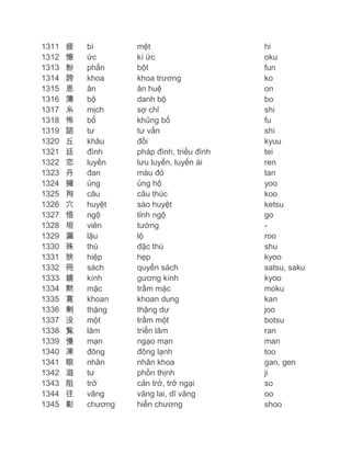 1311
1312
1313
1314
1315
1316
1317
1318
1319
1320
1321
1322
1323
1324
1325
1326
1327
1328
1329
1330
1331
1332
1333
1334
1335
1336
1337
1338
1339
1340
1341
1342
1343
1344
1345

疲
憶
粉
誇
恩
簿
糸
怖
諮
丘
廷
恋
丹
擁
拘
穴
悟
垣
漏
殊
狭
冊
鏡
黙
寛
剰
没
覧
慢
凍
眼
滋
阻
往
彰

bì
ức
phấn
khoa
ân
bộ
mịch
bố
tư
khâu
đình
luyến
đan
ủng
câu
huyệt
ngộ
viên
lậu
thù
hiệp
sách
kính
mặc
khoan
thặng
một
lãm
mạn
đông
nhãn
tư
trở
vãng
chương

mệt
kí ức
bột
khoa trương
ân huệ
danh bộ
sợ chỉ
khủng bố
tư vấn
đồi
pháp đình, triều đình
lưu luyến, luyến ái
màu đỏ
ủng hộ
câu thúc
sào huyệt
tỉnh ngộ
tường
lộ
đặc thù
hẹp
quyển sách
gương kính
trầm mặc
khoan dung
thặng dư
trầm một
triển lãm
ngạo mạn
đông lạnh
nhãn khoa
phồn thịnh
cản trở, trở ngại
vãng lai, dĩ vãng
hiển chương

hi
oku
fun
ko
on
bo
shi
fu
shi
kyuu
tei
ren
tan
yoo
koo
ketsu
go
roo
shu
kyoo
satsu, saku
kyoo
moku
kan
joo
botsu
ran
man
too
gan, gen
ji
so
oo
shoo

 