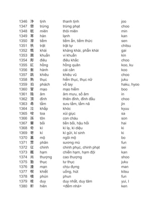 1346
1347
1348
1349
1350
1351
1352
1353
1354
1355
1356
1357
1358
1359
1360
1361
1362
1363
1364
1365
1366
1367
1368
1369
1370
1371
1372
1373
1374
1375
1376
1377
1378
1379
1380

浄
懲
眠
寒
潜
秩
慨
菌
彫
紅
衡
跳
熟
拍
冒
陰
頂
尋
泣
唆
孫
輩
奇
寄
墓
雰
征
艦
尚
塾
漫
喫
噴
唯
軒

tịnh
trừng
miên
hàn
tiềm
trật
khái
khuẩn
điêu
hồng
hành
khiêu
thục
phách
mạo
âm
đỉnh
tầm
khấp
toa
tôn
bối
kì
kí
mộ
phân
chinh
hạm
thượng
thục
mạn
khiết
phún
duy
hiên

thanh tịnh
trừng phạt
thôi miên
lạnh
tiềm ẩn, tiềm thức
trật tự
khảng khái, phẫn khái
vi khuẩn
điêu khắc
hồng quân
cái cân
khiêu vũ
hiền thục, thục nữ
vỗ tay
mạo hiểm
âm mưu, số âm
thiên đỉnh, đỉnh đầu
sưu tầm, tầm nã
khóc
xúi giục
con cháu
tiền bối, hậu hối
kì lạ, kì diệu
kí gửi, kí sinh
ngôi mộ
sương mù
chinh phục, chinh phạt
chiến hạm, hạm đội
cao thượng
tư thục
chịu đựng
uống, hút
phun
duy nhất, duy tâm
<đếm nhà>

joo
choo
min
kan
sen
chitsu
gai
kin
choo
koo, ku
koo
choo
juku
haku, hyoo
boo
in
choo
jin
kyuu
sa
son
hai
ki
ki
bo
fun
sei
kan
shoo
juku
man
kitsu
fun
yui, I
ken

 