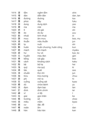 1414
1415
1416
1417
1418
1419
1420
1421
1422
1423
1424
1425
1426
1427
1428
1429
1430
1431
1432
1433
1434
1435
1436
1437
1438
1439
1440
1441
1442
1443
1444
1445
1446
1447
1448

浸
壇
糖
覆
溶
磨
姉
猶
鋭
謀
盾
飼
勲
脈
虚
玄
棒
隔
陛
鬼
掃
准
抽
披
狂
癒
淡
訂
緯
佳
帳
苗
据
暖
漢

tẩm
đàn
đường
phúc
dung
ma
tỉ
do
nhuệ
mưu
thuẫn
tự
huân
mạch
hư
huyền
bổng
cách
bệ
quỷ
tảo
chuẩn
trừu
phi
cuồng
dũ
đạm
đính
vĩ
giai
trướng
miêu
cư
noãn
hán

ngâm tẩm
diễn đàn
đường
đậy
dung dịch
mài
chị gái
do dự
tinh nhuệ
âm mưu
mâu thuẫn
nuôi
huân chương, huân công
tim mạch
hư vô
màu đen
cái gậy
khoảng cách
bệ hạ
ma quỷ
quét
thứ nhì
trừu tượng
mở ra
cuồng sát
chữa bệnh
đạm bạc
đính chính
vĩ độ
giai nhân
sổ
mầm
đặt, để
ấm
hảo hán

shin
dan, tan
too
fuku
yoo
ma
shi
yuu
ei
boo, mu
jun
shi
kun
myaku
kyo, ko
gen
boo
kaku
hei
ki
soo
jun
chuu
hi
kyoo
yu
tan
tei
I
ka
choo
byoo
dan
kan

 