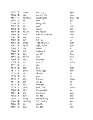 1552
1553
1554
1555
1556
1557
1558
1559
1560
1561
1562
1563
1564
1565
1566
1567
1568
1569
1570
1571
1572
1573
1574
1575
1576
1577
1578
1579
1580
1581
1582
1583
1584
1585
1586

弓
溝
仰
泥
姫
稚
陶
穫
鎮
酔
粗
隻
偶
貝
誓
盆
弦
悼
伯
肌
惜
珠
碑
把
舟
架
菓
朴
艇
憂
刀
壮
壌
堤
拐

cung
câu
ngưỡng
nê
cơ
trĩ
đào
hoạch
trấn
túy
thô
chiếc
ngẫu
bối
thệ
bồn
huyền
điệu
bá
cơ
tích
châu
bi
bả
chu
giá
quả
phác
đĩnh
ưu
đao
tráng
nhưỡng
đê
quải

cái cung
mương nhỏ
ngưỡng mộ
bùn
công chúa
ấu trĩ
đồ sứ
thu hoạch
trấn áp, trấn tĩnh
say
thô ráp
<đếm thuyền>
ngẫu nhiên
vỏ sò
tuyên thệ
cái bồn
dây
truy điệu
thúc bá
da
tiếc
châu ngọc
tấm bia
cầm
thuyền
cái giá
hoa quả
chất phác
thuyền nhỏ
ưu phiền
cái đao
cường tráng
thổ nhưỡng
đê điều
bắt cóc

kyuu
koo
gyoo, koo
dei
chi
too
kaku
chin
sui
so
seki
guu
sei
bon
gen
too
haku
seki
shu
hi
ha
shuu
ka
ka
boku
tei
yuu
too
soo
joo
tei
kai

 