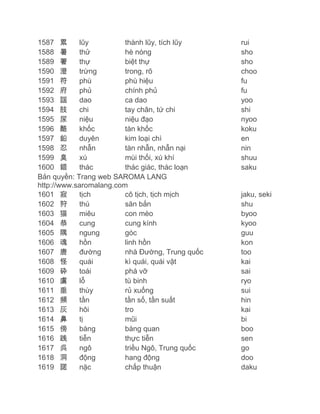 1587 累
lũy
thành lũy, tích lũy
1588 暑
thử
hè nóng
1589 署
thự
biệt thự
1590 澄
trừng
trong, rõ
1591 符
phù
phù hiệu
1592 府
phủ
chính phủ
1593 謡
dao
ca dao
1594 肢
chi
tay chân, tứ chi
1595 尿
niệu
niệu đạo
1596 酷
khốc
tàn khốc
1597 鉛
duyên
kim loại chì
1598 忍
nhẫn
tàn nhẫn, nhẫn nại
1599 臭
xú
mùi thối, xú khí
1600 錯
thác
thác giác, thác loạn
Bản quyền: Trang web SAROMA LANG
http://www.saromalang.com
1601 寂
tịch
cô tịch, tịch mịch
1602 狩
thú
săn bắn
1603 猫
miêu
con mèo
1604 恭
cung
cung kính
1605 隅
ngung
góc
1606 魂
hồn
linh hồn
1607 唐
đường
nhà Đường, Trung quốc
1608 怪
quái
kì quái, quái vật
1609 砕
toái
phá vỡ
1610 虜
lỗ
tù binh
1611 垂
thùy
rủ xuống
1612 頻
tần
tần số, tần suất
1613 灰
hôi
tro
1614 鼻
tị
mũi
1615 傍
bàng
bàng quan
1616 践
tiễn
thực tiễn
1617 呉
ngô
triều Ngô, Trung quốc
1618 洞
động
hang động
1619 諾
nặc
chấp thuận

rui
sho
sho
choo
fu
fu
yoo
shi
nyoo
koku
en
nin
shuu
saku

jaku, seki
shu
byoo
kyoo
guu
kon
too
kai
sai
ryo
sui
hin
kai
bi
boo
sen
go
doo
daku

 