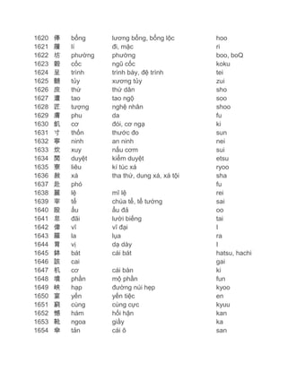 1620
1621
1622
1623
1624
1625
1626
1627
1628
1629
1630
1631
1632
1633
1634
1635
1636
1637
1638
1639
1640
1641
1642
1643
1644
1645
1646
1647
1648
1649
1650
1651
1652
1653
1654

俸
履
坊
穀
呈
髄
庶
遭
匠
膚
飢
寸
寧
炊
閲
寮
赦
赴
麗
宰
殴
怠
偉
羅
胃
鉢
該
机
墳
峡
宴
窮
憾
靴
傘

bổng
lí
phường
cốc
trình
tủy
thứ
tao
tượng
phu
cơ
thốn
ninh
xuy
duyệt
liêu
xá
phó
lệ
tể
ẩu
đãi
vĩ
la
vị
bát
cai
cơ
phần
hạp
yến
cùng
hám
ngoa
tản

lương bổng, bổng lộc
đi, mặc
phường
ngũ cốc
trình bày, đệ trình
xương tủy
thứ dân
tao ngộ
nghệ nhân
da
đói, cơ ngạ
thước đo
an ninh
nấu cơm
kiểm duyệt
kí túc xá
tha thứ, dung xá, xá tội
mĩ lệ
chúa tể, tể tướng
ẩu đả
lười biếng
vĩ đại
lụa
dạ dày
cái bát
cái bàn
mộ phần
đường núi hẹp
yến tiệc
cùng cực
hối hận
giầy
cái ô

hoo
ri
boo, boQ
koku
tei
zui
sho
soo
shoo
fu
ki
sun
nei
sui
etsu
ryoo
sha
fu
rei
sai
oo
tai
I
ra
I
hatsu, hachi
gai
ki
fun
kyoo
en
kyuu
kan
ka
san

 
