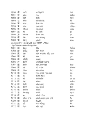 1690 媒
môi
môi giới
1691 殻
xác
vỏ
1692 暦
lịch
lịch
1693 枯
khô
khô khát
1694 蓄
súc
lưu trữ
1695 畜
súc
súc vật
1696 辱
nhục
sỉ nhục
1697 戯
hí
hí kịch
1698 刃
nhận
lưỡi dao
1699 槽
tào
cái máng
1700 憎
tăng
ghét
Bản quyền: Trang web SAROMA LANG
http://www.saromalang.com
1701 舶
bạc
tàu
1702 酵
diếu
lên men
1703 賓
tân
tân khách, tiếp tân
1704 碁
kì
cờ
1705 扇
phiến
quạt
1706 坪
bình
36 feet vuông
1707 墜
trụy
rơi, trụy lạc
1708 囚
tù
tù nhân
1709 桃
đào
cây đào
1710 娯
ngu
vui chơi, ngu lạc
1711 幾
kỉ
hình học
1712 蛇
xà
con rắn
1713 酢
tạc
dấm
1714 紳
thân
đàn ông
1715 瓶
bình
cái bình
1716 眺
thiếu
nhìn
1717 涼
lương
mát
1718 枢
xu
chốt cửa
1719 譜
phổ, phả
phổ nhạc, gia phả
1720 鍛
đoán
luyện
1721 鼓
cổ
cái trống
1722 轄
hạt
địa hạt

bai
kaku
reki
ko
chiku
chiku
joku
gi
jin
soo
zoo

haku
koo
hin
go
sen
tsui
shuu
too
go
ki
ja, da
saku
shin
bin
choo
ryoo
suu
fu
tan
ko
katsu

 
