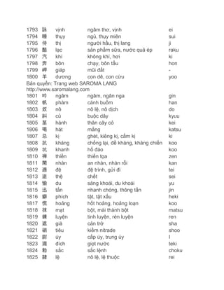 1793 詠
vịnh
ngâm thơ, vịnh
1794 睡
thụy
ngủ, thụy miên
1795 侍
thị
người hầu, thị lang
1796 酪
lạc
sản phẩm sữa, nước quả ép
1797 汽
khí
không khí, hơi
1798 奔
bôn
chạy, bôn tẩu
1799 岬
giáp
mũi đất
1800 羊
dương
con dê, con cừu
Bản quyền: Trang web SAROMA LANG
http://www.saromalang.com
1801 吟
ngâm
ngâm, ngân nga
1802 帆
phàm
cánh buồm
1803 奴
nô
nô lệ, nô dịch
1804 糾
củ
buộc dây
1805 茎
hành
thân cây cỏ
1806 喝
hát
mắng
1807 忌
kị
ghét, kiêng kị, cấm kị
1808 抗
kháng
chống lại, đề kháng, kháng chiến
1809 坑
khanh
hố đào
1810 禅
thiền
thiền tọa
1811 閑
nhàn
an nhàn, nhàn rỗi
1812 逓
đệ
đệ trình, gửi đi
1813 逝
thệ
chết
1814 愉
du
sảng khoái, du khoái
1815 迅
tấn
nhanh chóng, thông tấn
1816 癖
phích
tật, tật xấu
1817 慌
hoảng
hốt hoảng, hoảng loạn
1818 抹
mạt
bột, mài thành bột
1819 錬
luyện
tinh luyện, rèn luyện
1820 遮
già
cản trở
1821 硝
tiêu
kiềm nitrade
1822 尉
úy
cấp úy, trung úy
1823 滴
đích
giọt nước
1824 勅
sắc
sắc lệnh
1825 隷
lệ
nô lệ, lệ thuộc

ei
sui
ji
raku
ki
hon
yoo

gin
han
do
kyuu
kei
katsu
ki
koo
koo
zen
kan
tei
sei
yu
jin
heki
koo
matsu
ren
sha
shoo
I
teki
choku
rei

 