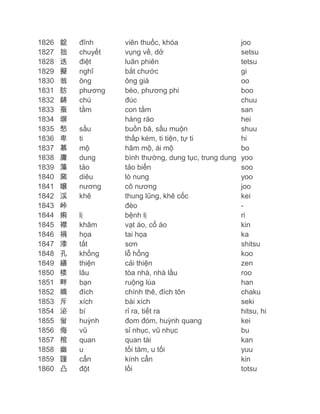 1826
1827
1828
1829
1830
1831
1832
1833
1834
1835
1836
1837
1838
1839
1840
1841
1842
1843
1844
1845
1846
1847
1848
1849
1850
1851
1852
1853
1854
1855
1856
1857
1858
1859
1860

錠
拙
迭
擬
翁
肪
鋳
蚕
塀
愁
卑
慕
庸
藻
窯
嬢
渓
峠
痢
襟
禍
漆
孔
繕
楼
畔
嫡
斥
泌
蛍
侮
棺
幽
謹
凸

đĩnh
chuyết
điệt
nghĩ
ông
phương
chú
tằm
sầu
ti
mộ
dung
tảo
diêu
nương
khê
lị
khâm
họa
tất
khổng
thiện
lâu
bạn
đích
xích
bí
huỳnh
vũ
quan
u
cẩn
đột

viên thuốc, khóa
vụng về, dở
luân phiên
bắt chước
ông già
béo, phương phi
đúc
con tằm
hàng rào
buồn bã, sầu muộn
thấp kém, ti tiện, tự ti
hâm mộ, ái mộ
bình thường, dung tục, trung dung
tảo biển
lò nung
cô nương
thung lũng, khê cốc
đèo
bệnh lị
vạt áo, cổ áo
tai họa
sơn
lỗ hổng
cải thiện
tòa nhà, nhà lầu
ruộng lúa
chính thê, đích tôn
bài xích
rỉ ra, tiết ra
đom đóm, huỳnh quang
sỉ nhục, vũ nhục
quan tài
tối tăm, u tối
kính cẩn
lồi

joo
setsu
tetsu
gi
oo
boo
chuu
san
hei
shuu
hi
bo
yoo
soo
yoo
joo
kei
ri
kin
ka
shitsu
koo
zen
roo
han
chaku
seki
hitsu, hi
kei
bu
kan
yuu
kin
totsu

 