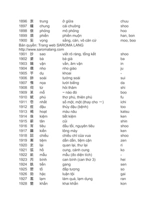 1896 衷
trung
ở giữa
1897 鐘
chung
cái chuông
1898 倣
phỏng
mô phỏng
1899 煩
phiền
phiền muộn
1900 妄
vọng
sằng, càn, vô căn cứ
Bản quyền: Trang web SAROMA LANG
http://www.saromalang.com
1901 抄
sao
viết rõ ràng, tổng kết
1902 婆
bà
bà già
1903 韻
vận
vần, âm vận
1904 儒
nho
nho giáo
1905 芋
dụ
khoai
1906 帥
soái
tướng soái
1907 惰
nọa
lười biếng
1908 伺
tứ
hỏi thăm
1909 某
mỗ
~ nào đó
1910 賦
phú
thơ phú, thiên phú
1911 壱
nhất
số một, một (thay cho 一)
1912 痘
đậu
thủy đậu (bệnh)
1913 褐
hoạt
màu nâu
1914 倹
kiệm
tiết kiệm
1915 薪
tân
củi
1916 宵
tiêu
đầu tối, nguyên tiêu
1917 繭
kiển
lông mày
1918 詔
chiếu
chiếu chỉ của vua
1919 漸
tiệm
dần dần, tiệm cận
1920 吏
lại
quan lại, thư lại
1921 弧
hồ
cung, cánh cung
1922 畝
mẫu
mẫu (đo diện tích)
1923 丙
bính
can bính (can thứ 3)
1924 銑
tiển
gang
1925 塑
tố
đắp tượng
1926 劾
hặc
luận tội
1927 濫
lạm
làm quá, lạm dụng
1928 墾
khẩn
khai khẩn

chuu
shoo
hoo
han, bon
moo, boo

shoo
ba
in
ju
sui
da
shi
boo
fu
ichi
too
katsu
ken
shin
shoo
ken
shoo
zen
ri
ko
hei
sen
so
gai
ran
kon

 