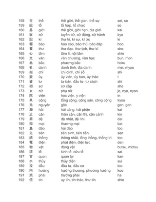 158
159
160
161
162
163
164
165
166
167
168
169
170
171
172
173
174
175
176
177
178
179
180
181
182
183
184
185
186
187
188
189
190
191
192

世
組
界
挙
記
報
書
心
文
北
名
指
委
資
初
女
院
共
元
海
近
第
売
島
先
統
電
物
済
官
水
投
向
派
信

thế
tổ
giới
cử
kí
báo
thư
tâm
văn
bắc
danh
chỉ
ủy
tư
sơ
nữ
viện
cộng
nguyên
hải
cận
đệ
mại
đảo
tiên
thống
điện
vật
tế
quan
thủy
đầu
hướng
phái
tín

thế giới, thế gian, thế sự
tổ hợp, tổ chức
thế giới, giới hạn, địa giới
tuyển cử, cử động, cử hành
thư kí, kí sự, kí ức
báo cáo, báo thù, báo đáp
thư đạo, thư tịch, thư kí
tâm lí, nội tâm
văn chương, văn học
phương bắc
danh tính, địa danh
chỉ định, chỉ số
ủy viên, ủy ban, ủy thác
tư bản, đầu tư, tư cách
sơ cấp
phụ nữ
học viện, y viện
tổng cộng, cộng sản, công cộng
gốc
hải cảng, hải phận
thân cận, cận thị, cận cảnh
đệ nhất, đệ nhị
thương mại
hải đảo
tiên sinh, tiên tiến
thống nhất, tổng thống, thống trị
phát điện, điện lực
động vật
kinh tế, cứu tế
quan lại
thủy điện
đầu tư, đầu cơ
hướng thượng, phương hướng
trường phái
uy tín, tín thác, thư tín

sei, se
so
kai
kyo
ki
hoo
sho
shin
bun, mon
hoku
mei, myoo
shi
I
shi
sho
jo, nyo, nyoo
in
kyoo
gen, gan
kai
kin
dai
bai
too
sen
too
den
butsu, motsu
sai
kan
sui
too
koo
ha
shin

 