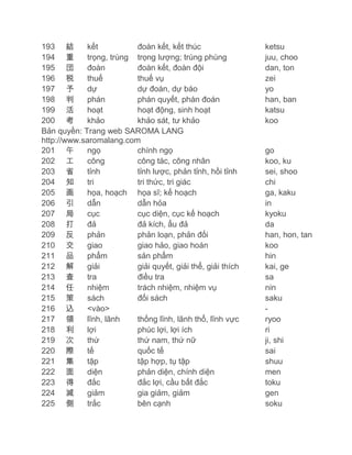 193 結
kết
đoàn kết, kết thúc
194 重
trọng, trùng trọng lượng; trùng phùng
195 団
đoàn
đoàn kết, đoàn đội
196 税
thuế
thuế vụ
197 予
dự
dự đoán, dự báo
198 判
phán
phán quyết, phán đoán
199 活
hoạt
hoạt động, sinh hoạt
200 考
khảo
khảo sát, tư khảo
Bản quyền: Trang web SAROMA LANG
http://www.saromalang.com
201 午
ngọ
chính ngọ
202 工
công
công tác, công nhân
203 省
tỉnh
tỉnh lược, phản tỉnh, hồi tỉnh
204 知
tri
tri thức, tri giác
205 画
họa, hoạch họa sĩ; kế hoạch
206 引
dẫn
dẫn hỏa
207 局
cục
cục diện, cục kế hoạch
208 打
đả
đả kích, ẩu đả
209 反
phản
phản loạn, phản đối
210 交
giao
giao hảo, giao hoán
211 品
phẩm
sản phẩm
212 解
giải
giải quyết, giải thể, giải thích
213 査
tra
điều tra
214 任
nhiệm
trách nhiệm, nhiệm vụ
215 策
sách
đối sách
216 込
<vào>
217 領
lĩnh, lãnh
thống lĩnh, lãnh thổ, lĩnh vực
218 利
lợi
phúc lợi, lợi ích
219 次
thứ
thứ nam, thứ nữ
220 際
tế
quốc tế
221 集
tập
tập hợp, tụ tập
222 面
diện
phản diện, chính diện
223 得
đắc
đắc lợi, cầu bất đắc
224 減
giảm
gia giảm, giảm
225 側
trắc
bên cạnh

ketsu
juu, choo
dan, ton
zei
yo
han, ban
katsu
koo

go
koo, ku
sei, shoo
chi
ga, kaku
in
kyoku
da
han, hon, tan
koo
hin
kai, ge
sa
nin
saku
ryoo
ri
ji, shi
sai
shuu
men
toku
gen
soku

 