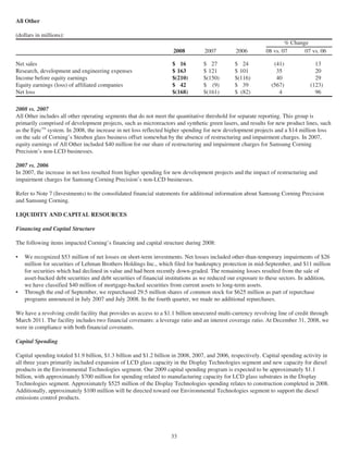 corning annual reports 2008