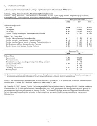 corning annual reports 2008