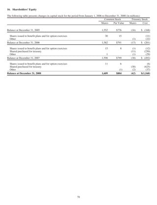 corning annual reports 2008