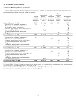 corning annual reports 2008