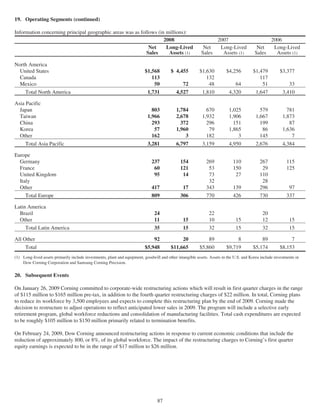 corning annual reports 2008