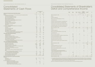 Hexion2006SummaryAnnualReport