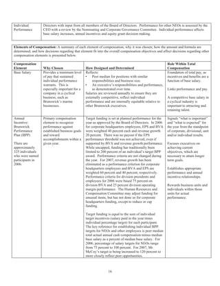 brunswick 2007_Proxy