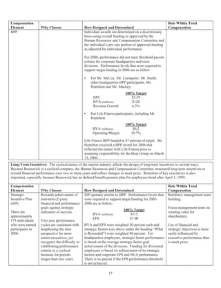 brunswick 2007_Proxy