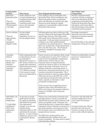 brunswick 2007_Proxy