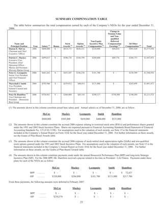 brunswick 2007_Proxy
