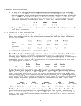 brunswick 2007_Proxy