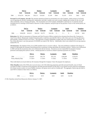 brunswick 2007_Proxy