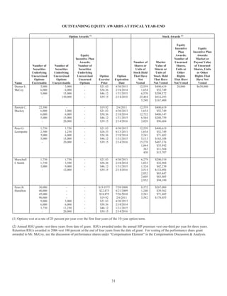 brunswick 2007_Proxy