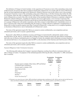 brunswick 2007_Proxy