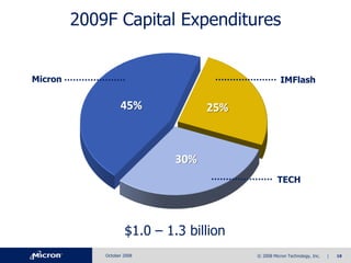Micron Q4-08slides