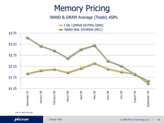 Micron Q4-08slides