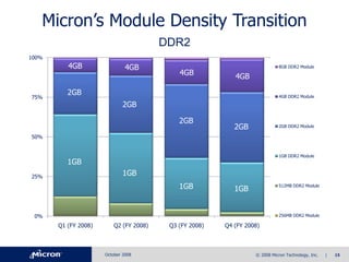 Micron Q4-08slides