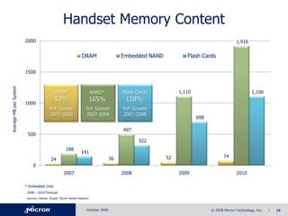 Micron Q4-08slides