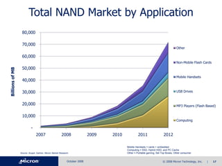 Micron Q4-08slides