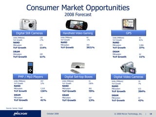 Micron Q4-08slides