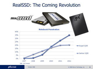 Micron Q4-08slides