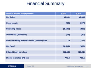 Micron Q4-08slides