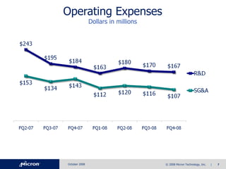 Micron Q4-08slides