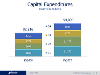 Micron Q4-08slides