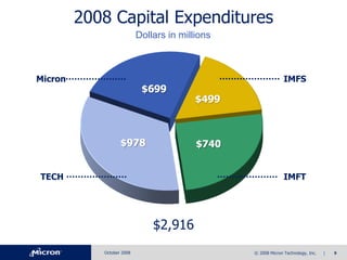 Micron Q4-08slides