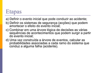 Etapas
a) Definir o evento inicial que pode conduzir ao acidente;
b) Definir os sistemas de segurança (acções) que podem
   amortecer o efeito do evento inicial;
c) Combinar em uma árvore lógica de decisões as várias
   sequências de acontecimentos que podem surgir a partir
   do evento inicial;
d) Uma vez construída a árvore de eventos, calcular as
   probabilidades associadas a cada ramo do sistema que
   conduz a alguma falha (acidente).
 