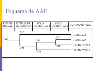 Esquema de AAE
 