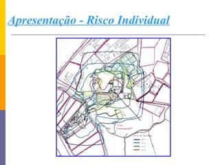 Apresentação - Risco Individual
 