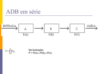 ADB em série
Na ilustração:
P = P(A) x P(B) x P(C)
 