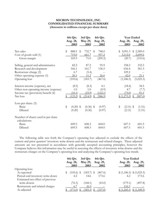 micron technollogy 8-K_092403_YE_EarningsRel