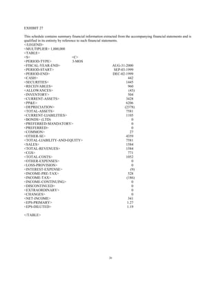 micron technollogy Q1_00_10Q