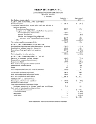 micron technollogy Q1_00_10Q
