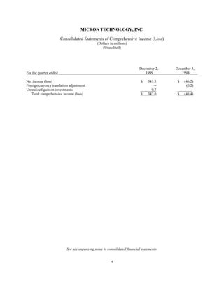 micron technollogy Q1_00_10Q